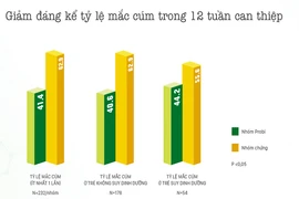Sữa chua uống men sống giúp trẻ phòng cảm cúm, ngừa táo bón