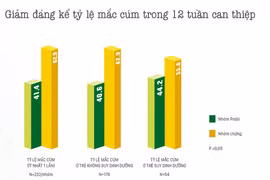 Sữa chua uống men sống giúp trẻ phòng cảm cúm, ngừa táo bón