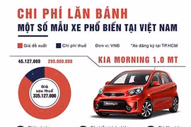 Chi phí lăn bánh một số mẫu xe phổ biến ở Việt Nam