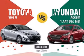 Người dùng Việt chọn Toyota Vios hay Hyundai Accent giá rẻ?