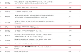 Sao kê ủng hộ bão lũ, vì sao có giao dịch chỉ 1 đồng?