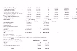 Sự thật loạt UBND quận TP. Hồ Chí Minh dính nợ xấu với DN lương thực