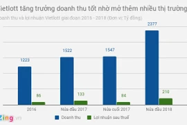 Thời hoàng kim của Vietlott đang qua đi