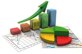 MBS: Kinh tế vĩ mô phục hồi rõ nét hơn, GDP 2023 sẽ đạt 4,7%-4,8%