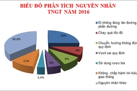 CA Hà Nội mạnh tay xử phạt vi phạm nồng độ cồn cận Tết
