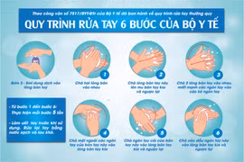 Hướng dẫn rửa tay đúng cách theo tiêu chuẩn của Bộ Y tế