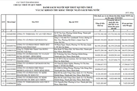 Bất động sản Phát Đạt nợ thuế hơn 86 tỷ đồng, dòng tiền âm nặng