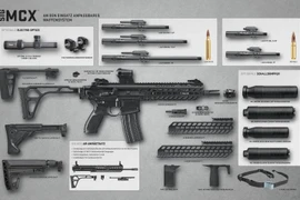 Tại sao đặc nhiệm Mỹ chọn tiểu liên MCX Rattler của Thuỵ Sĩ?