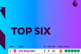 Thắng Arsenal, fan Manchester United tự tin "gáy" vang trời