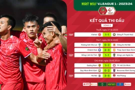 Tổng hợp vòng 2 V-League 2023/2024: ĐKVĐ trở lại cuộc đua