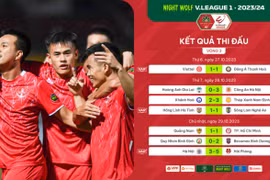 Tổng hợp vòng 2 V-League 2023/2024: ĐKVĐ trở lại cuộc đua