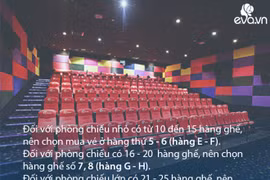 5 mánh khóe của rạp chiếu phim mà nhân viên không bao giờ tiết lộ