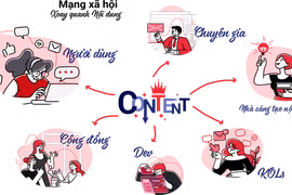 MXH Lotus của VCCorp liệu có “xịt” như Gapo, Go.vn?