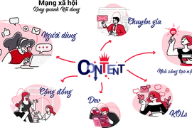 MXH Lotus của VCCorp liệu có “xịt” như Gapo, Go.vn?
