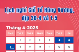 Tháng 4/2025, người lao động có 8 ngày nghỉ lễ dài 