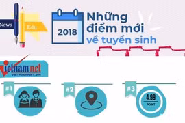 Infographic: Những thay đổi mới nhất trong mùa tuyển sinh 2018