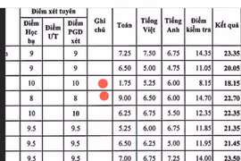 Học bạ 10 điểm nhưng khi đi thi chỉ 1,75 điểm, nhà trường nghĩ sao?