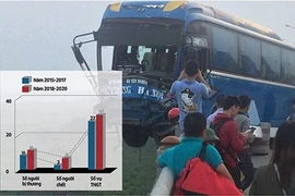 Cầu huyết mạch ở Hà Nội thành cầu 'tử thần'