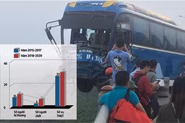 Cầu huyết mạch ở Hà Nội thành cầu 'tử thần'