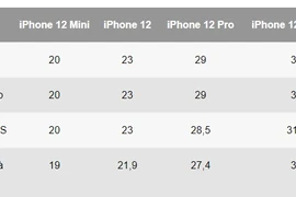 Chưa lên kệ, iPhone 12 đã được giảm giá tại Việt Nam