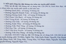 Không thấy thùng rác trên vỉa hè Hà Nội do...dân ăn cắp