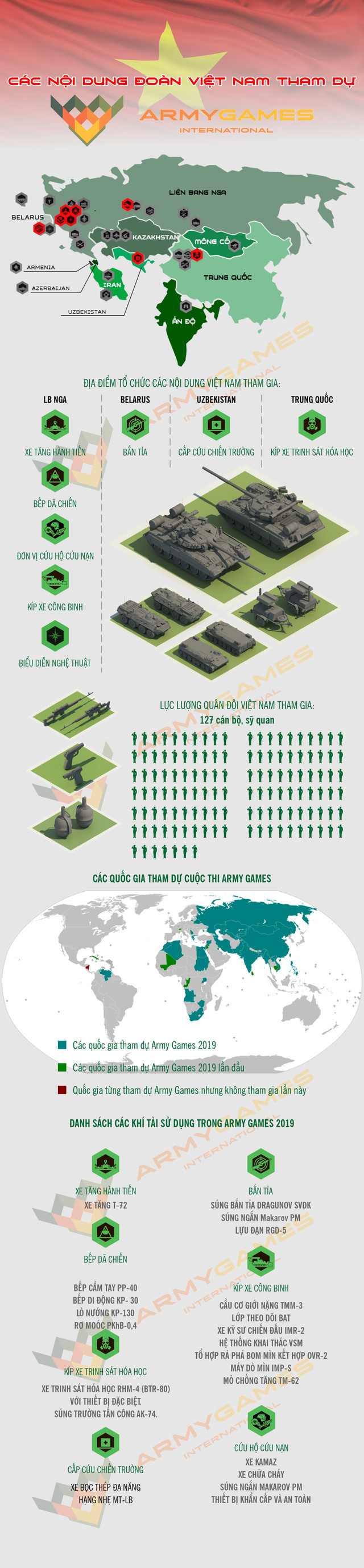 Infographic: Việt Nam tranh tài bao nhiêu nội dung tại Army Games 2019 Infographic: Viet Nam tranh tai bao nhieu noi dung tai Army Games 2019