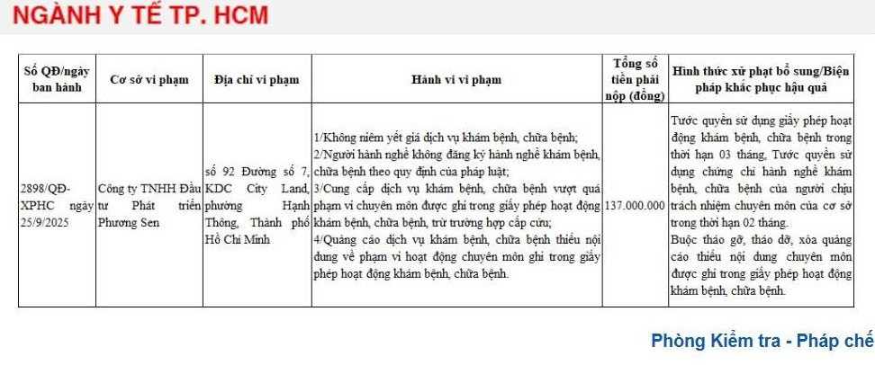 Quyết định xử phạt của Sở Y tế TP HCM/ Ảnh chụp màn hình 1.jpg