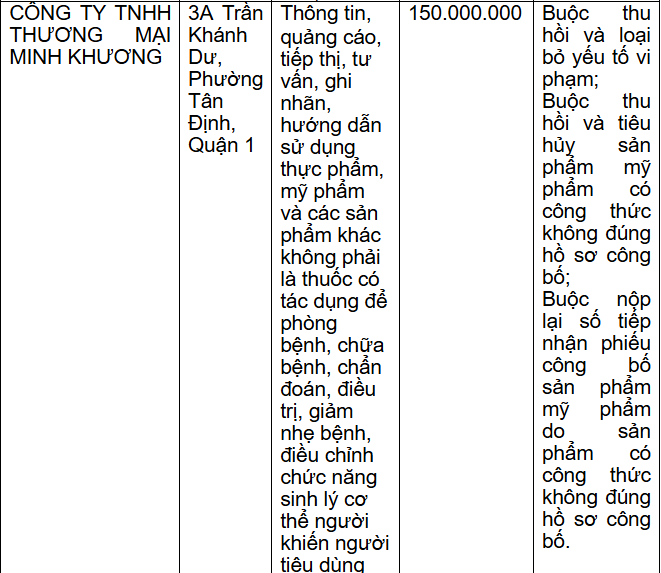 Thông tin xử phạt Công ty TNHH Thương mại Minh Khương/Ảnh chụp màn hình