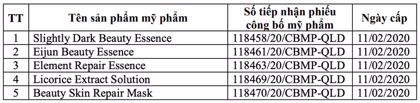 Danh sách 5 sản phẩm mỹ phẩm không đạt chất lượng của Công ty TNHH Tập đoàn dược mỹ phẩm BSSC.