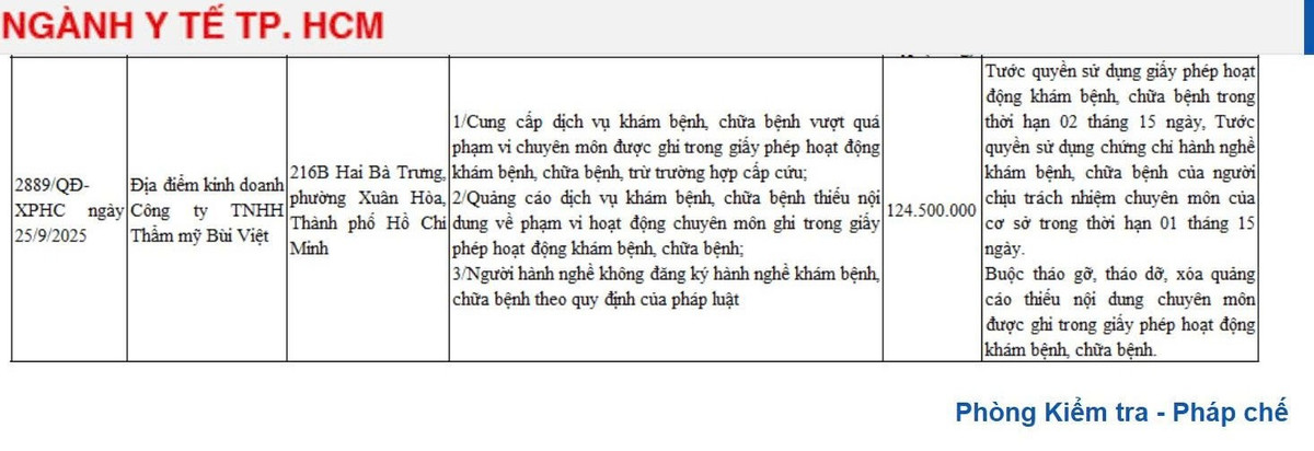Quyết định xử phạt của Sở Y tế TP HCM đối với Địa điểm kinh doanh Công ty TNHH Thẩm mỹ Bùi Việt 1-1678.jpg