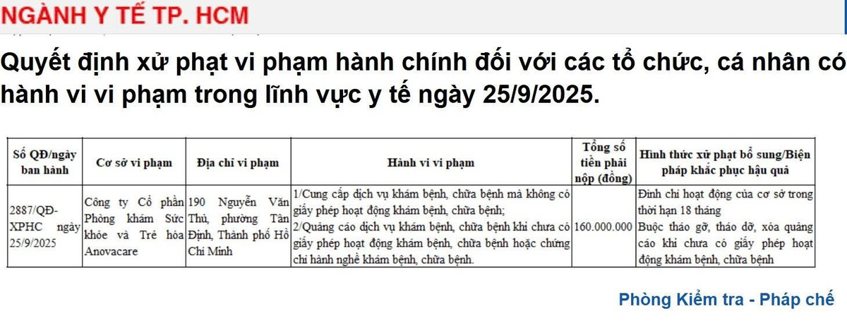 Quyết định xử phạt của Sở Y tế TP HCM đối với Công ty Cổ phần Phòng khám Sức khỏe và Trẻ hóa Anovacare. Ảnh chụp màn hình 1.jpg