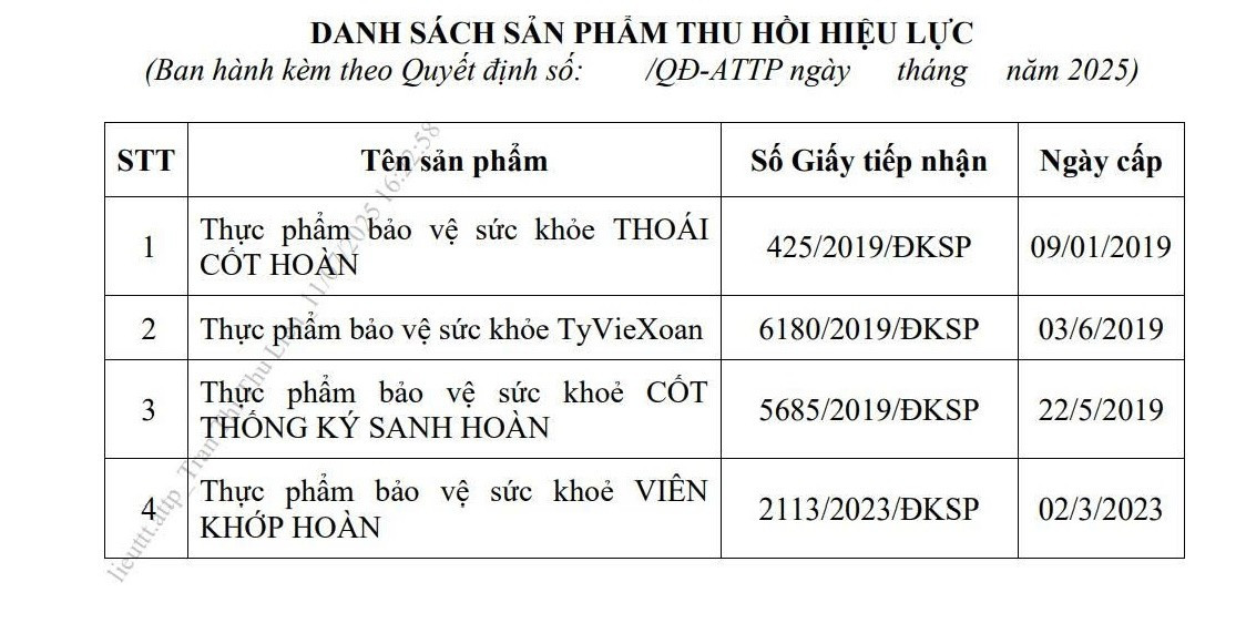 Danh sách 4 sản phẩm bị thu hồi hiệu lực/Ảnh chụp màn hình 1-7178.jpg