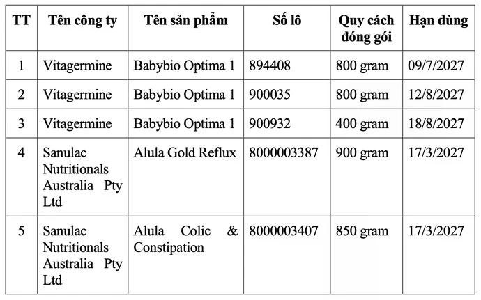 Danh sách 5 lô sản phẩm bị thu hồi. Ảnh VFA