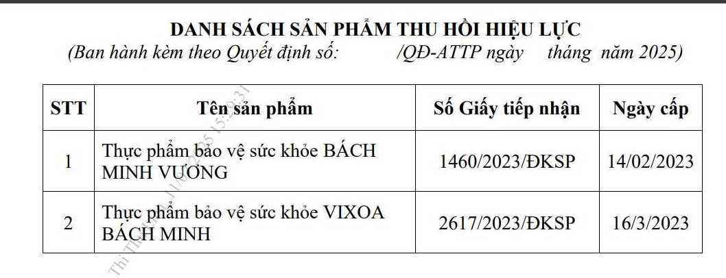Danh sách thu hồi giấy công bố của 2 sản phẩm thực phẩm bảo vệ sức khoẻ do Hộ kinh doanh cơ sở sản xuất và mua bán Thanh Trúc công bố/Ảnh chụp màn hình 1-3155.jpg