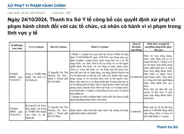 Thông tin xử phạt Công ty TNHH MTV Dịch vụ AI Medicall của Thanh tra Sở Y tế TP HCM hồi tháng 10/2024- Ảnh chụp màn hình. Thông tin xử phạt Công ty TNHH MTV Dịch vụ AI Medicall của Thanh tra Sở Y tế TP HCM hồi tháng 10/2024- Ảnh chụp màn hình.
