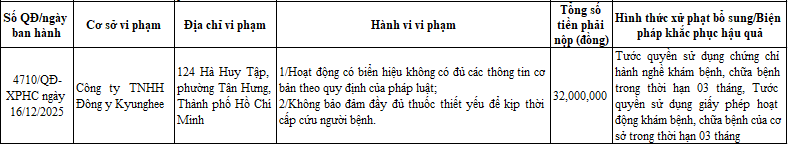 Sở Y tế TP HCM công khai xử phạt đối với Công ty TNHH Đông y Kyunghee. Ảnh chụp màn hình