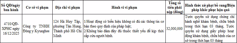 Sở Y tế TP HCM công khai xử phạt đối với Công ty TNHH Đông y Kyunghee. Ảnh chụp màn hình