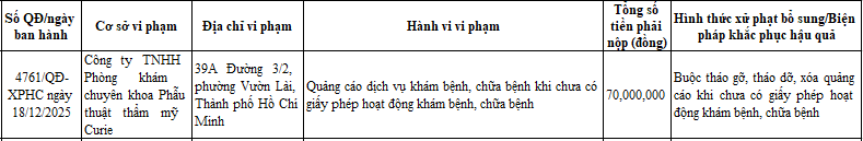 Sở Y tế TP HCM công khai xử phạt đối với Công ty TNHH Phòng khám chuyên khoa Phẫu thuật thẩm mỹ Curie/Ảnh chụp màn hình