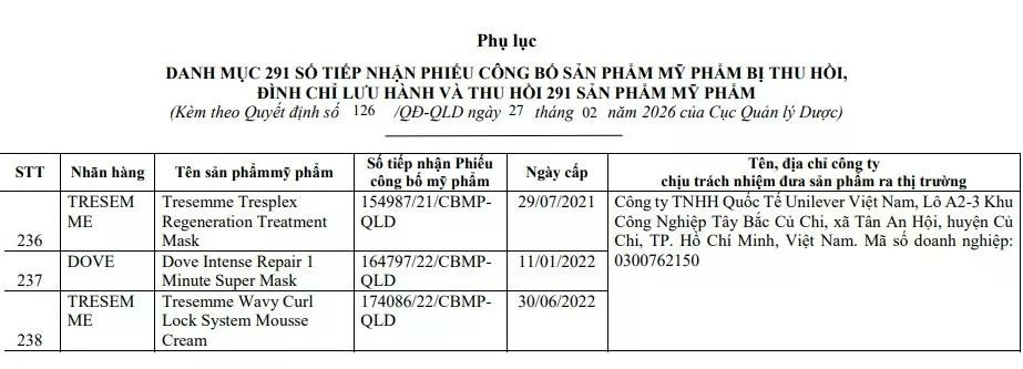 Quyết định thu hồi một số mỹ phẩm nhãn hàng Dove và TRESemmé của Cục Quản lý Dược. Nguồn: Cục Quản lý Dược.