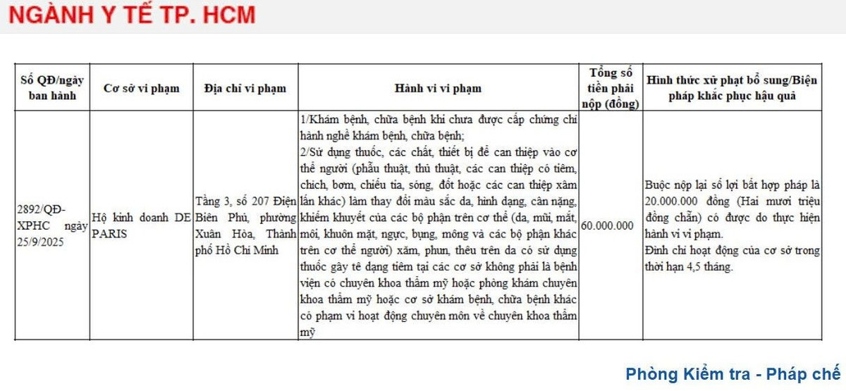 Quyết định xử phạt của Sở Y tế TP HCM đối với Hộ kinh doanh DE PARIS/ Ảnh chụp màn hình 1-1479.jpg