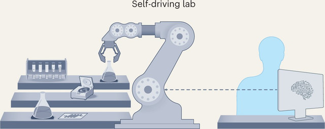 Hệ thống lab AI mới thu thập dữ liệu giúp rút ngắn quá trình nghiên cứu. image-193.png