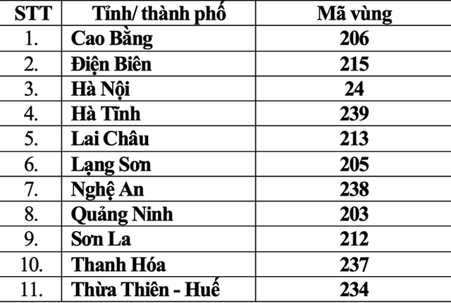 11 tỉnh, thành giữ nguyên mã vùng điện thoại. ma-vung-11-tinh-thanh-pho-73728.png