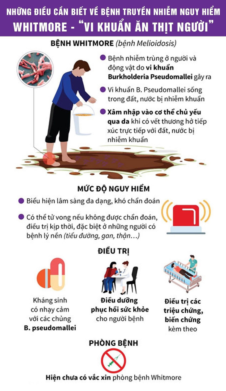 Ảnh minh họa BVCC thit-nguoi-1-120.jpg