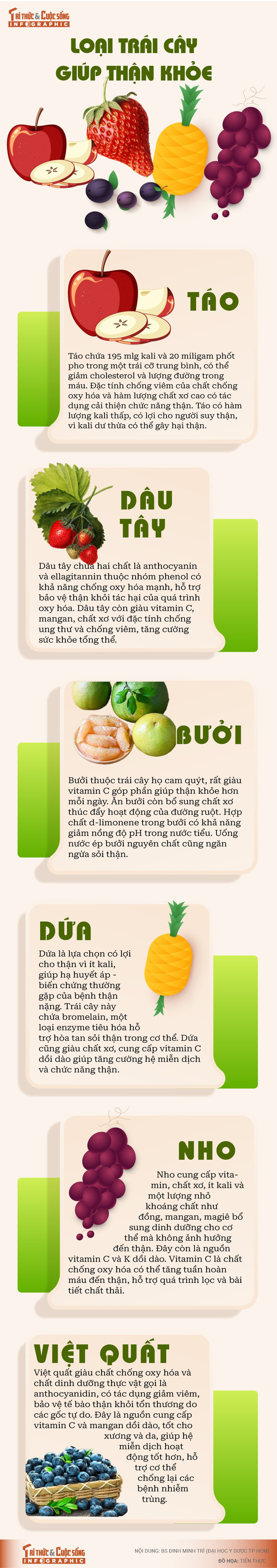 info-traicaygiupthankhoe-01.jpg