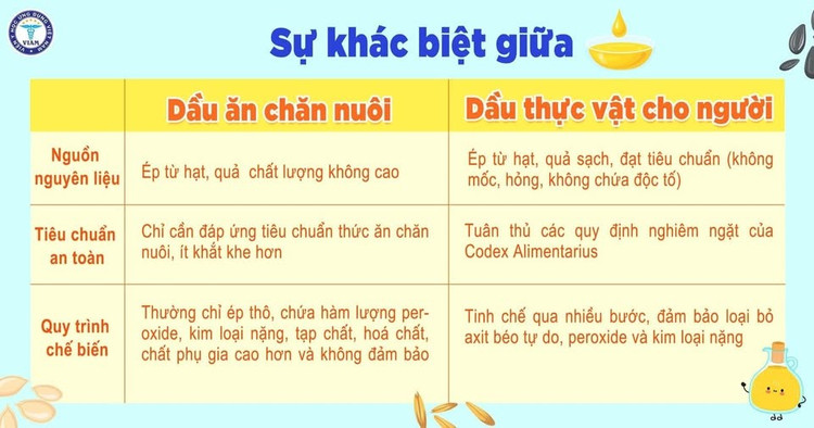 ភាពខុសគ្នារវាងប្រេងចំណីសត្វ និងប្រេងឆារបស់មនុស្ស - BSCC illustration 500478192-2918899971627427-6073466418920367295-n.jpg
