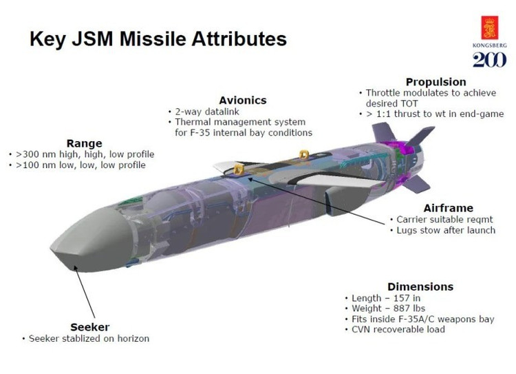 JSM เป็นอาวุธเอนกประสงค์ที่ออกแบบมาเพื่อภารกิจโจมตีทั้งเรือและภาคพื้นดิน JSM มีความยาว 4 เมตรและน้ำหนัก 416 กิโลกรัม บรรทุกหัวรบได้ 120 กิโลกรัมและมีระยะยิง 185 ถึง 555 กม. JSM มีการออกแบบที่กะทัดรัด ทำให้สามารถใส่ในช่องอาวุธภายในของ F-35 ได้ โดยยังคงรักษาพื้นที่หน้าตัดเรดาร์ต่ำของเครื่องบินไว้ 5-anh-the-war-zone.jpg