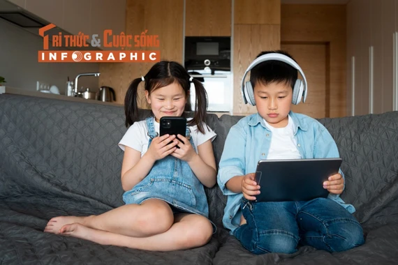 [INFOGRAPHIC] Trẻ em sử dụng thiết bị điện tử nguy hại gì?