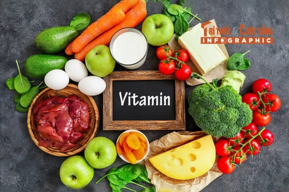 [INFOGRAPHIC] Dấu hiệu cơ thể thiếu vitamin