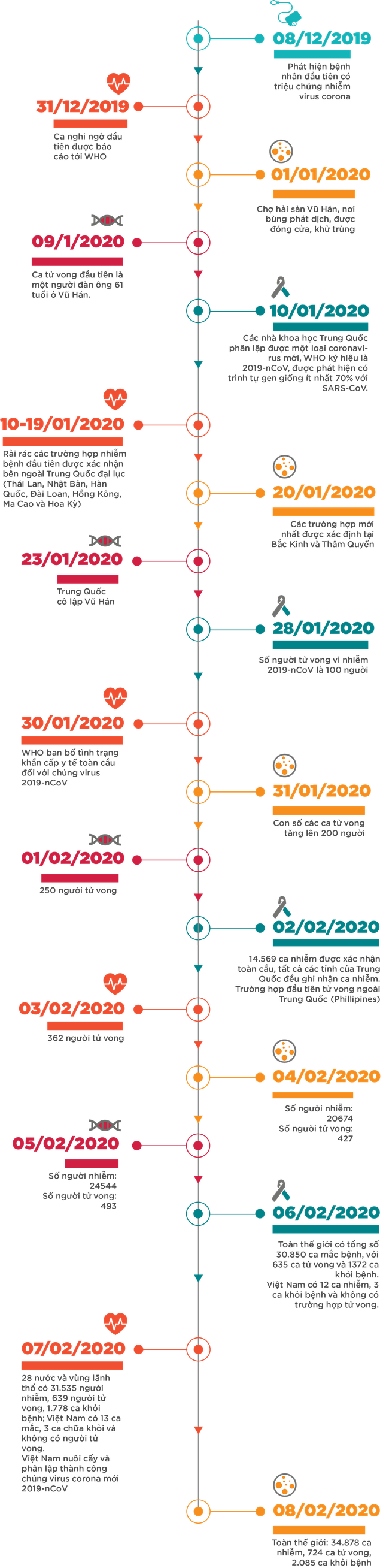 e-Magazine: Toàn cảnh dịch bệnh viêm đường hô hấp cấp do chủng mới của virus corona 2019-nCoV - Hình 3 e-Magazine: Toan canh dich benh viem duong ho hap cap do chung moi cua virus corona 2019-nCoV-Hinh-3