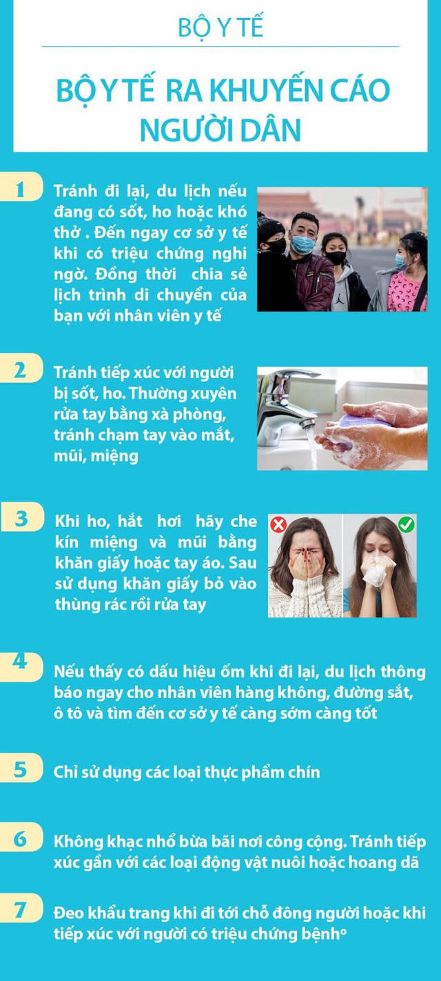 e-Magazine: Toàn cảnh dịch bệnh viêm đường hô hấp cấp do chủng mới của virus corona 2019-nCoV - Hình 7 e-Magazine: Toan canh dich benh viem duong ho hap cap do chung moi cua virus corona 2019-nCoV-Hinh-7